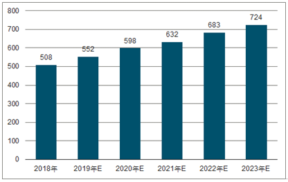 岳塘2023年中国无纺布行业全景图谱